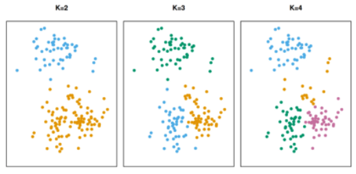 Clustering Example